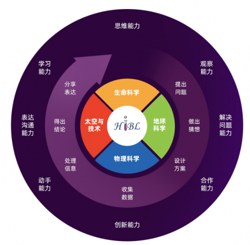 2020CBME创新大奖!科学罐头领军国内STEAM教育品牌